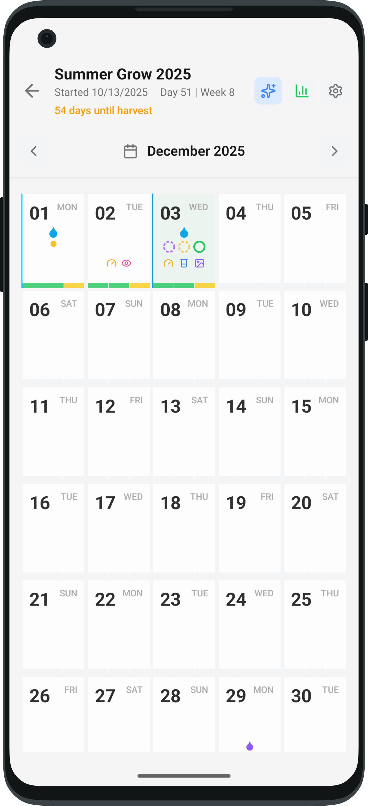 GrowBro Smart Indicators - Know when to use additives